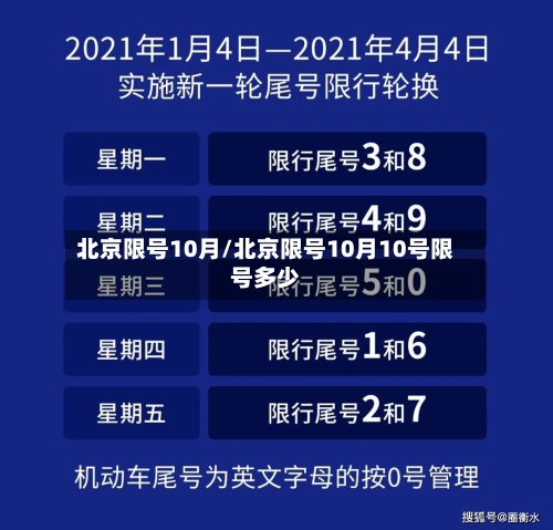 北京限号10月/北京限号10月10号限号多少
