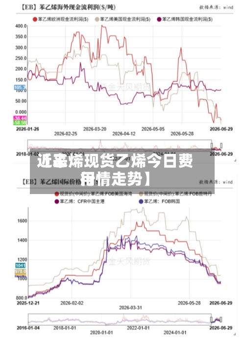 近来【乙烯现货乙烯今日费用行情走势】-第2张图片