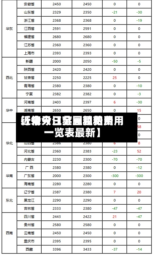 近来【今天江苏豆粕费用行情今日全国豆粕费用一览表最新】