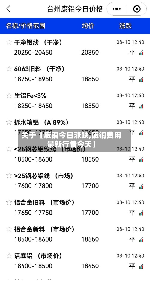 关于【废铜今日涨跌,废铜费用最新行情今天】