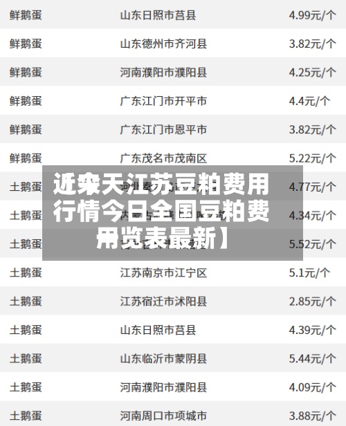近来【今天江苏豆粕费用行情今日全国豆粕费用一览表最新】-第2张图片