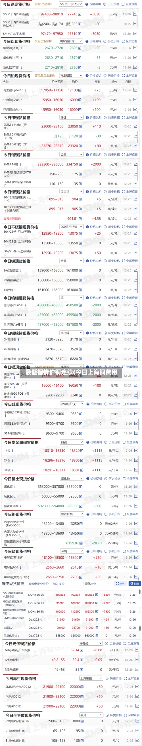 今日铜价沪铜连续(今日上海铜费用最新行情)