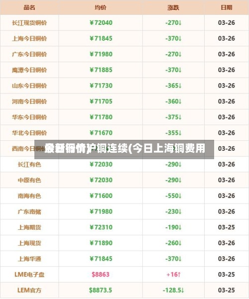 今日铜价沪铜连续(今日上海铜费用最新行情)-第2张图片