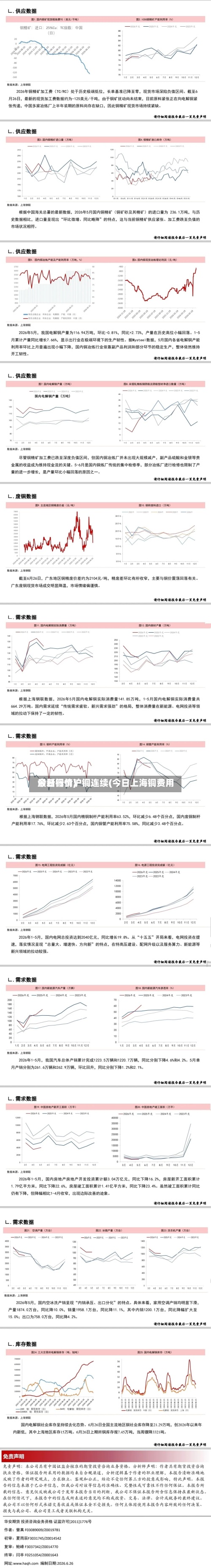 今日铜价沪铜连续(今日上海铜费用最新行情)-第3张图片
