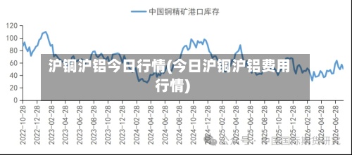 沪铜沪铝今日行情(今日沪铜沪铝费用行情)