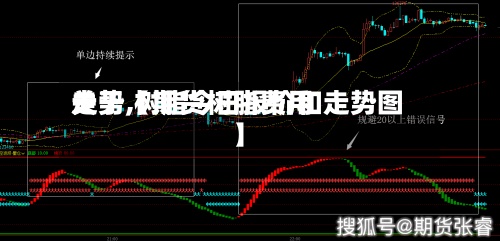 关于【期货树脂费用走势,树脂今日报价和走势图】-第3张图片