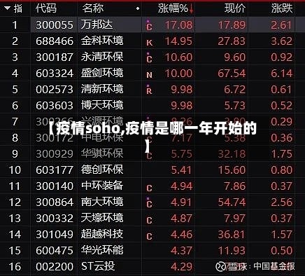 【疫情soho,疫情是哪一年开始的】-第2张图片