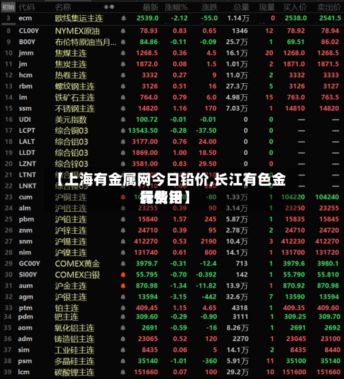 【上海有金属网今日铅价,长江有色金属费用行情铅】-第2张图片