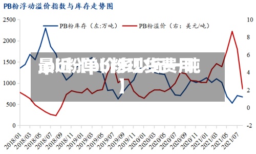 最近【pb粉现货费用,pb粉单价多少元一吨】-第2张图片
