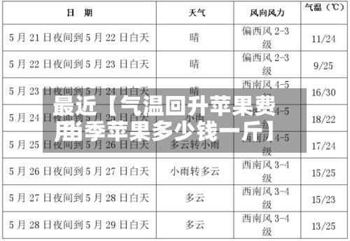 最近【气温回升苹果费用,当季苹果多少钱一斤】-第2张图片