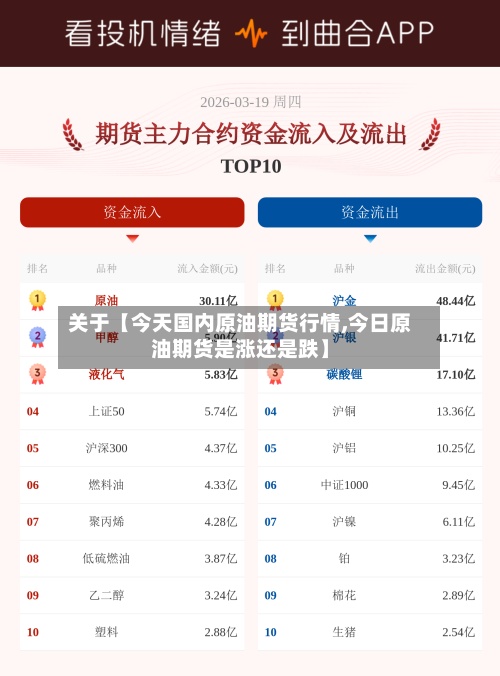关于【今天国内原油期货行情,今日原油期货是涨还是跌】
