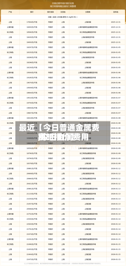 最近【今日普通金属费用,今日金属费用实时报价】-第2张图片