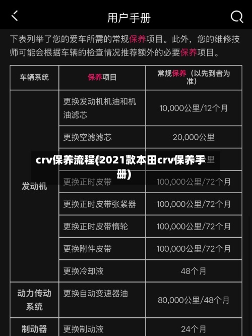 crv保养流程(2021款本田crv保养手册)