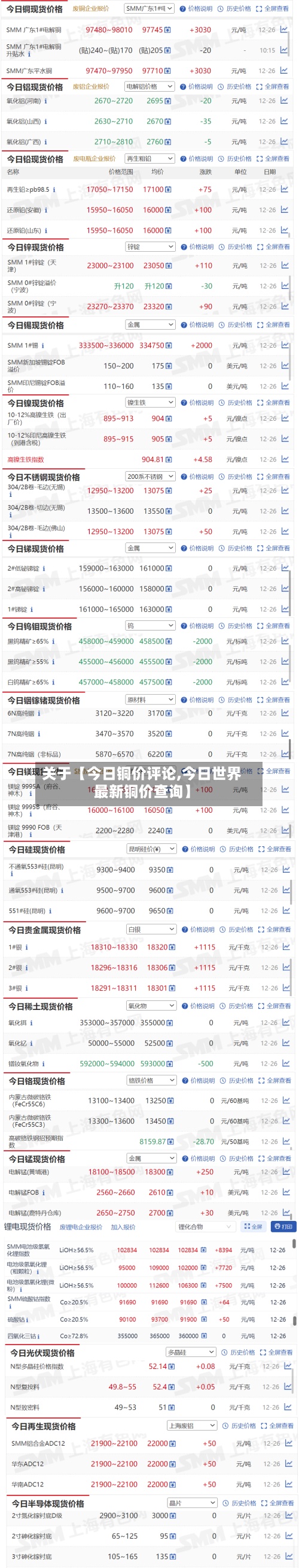 关于【今日铜价评论,今日世界最新铜价查询】-第2张图片