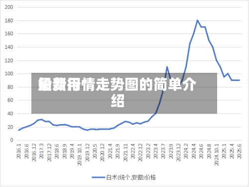 铅费用最新行情走势图的简单介绍