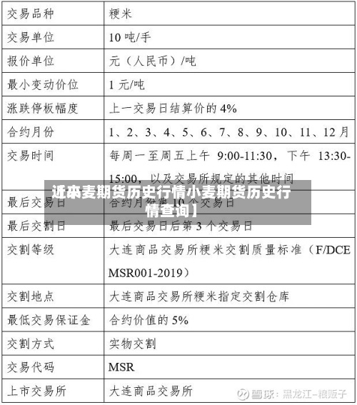 近来【小麦期货历史行情小麦期货历史行情查询】
