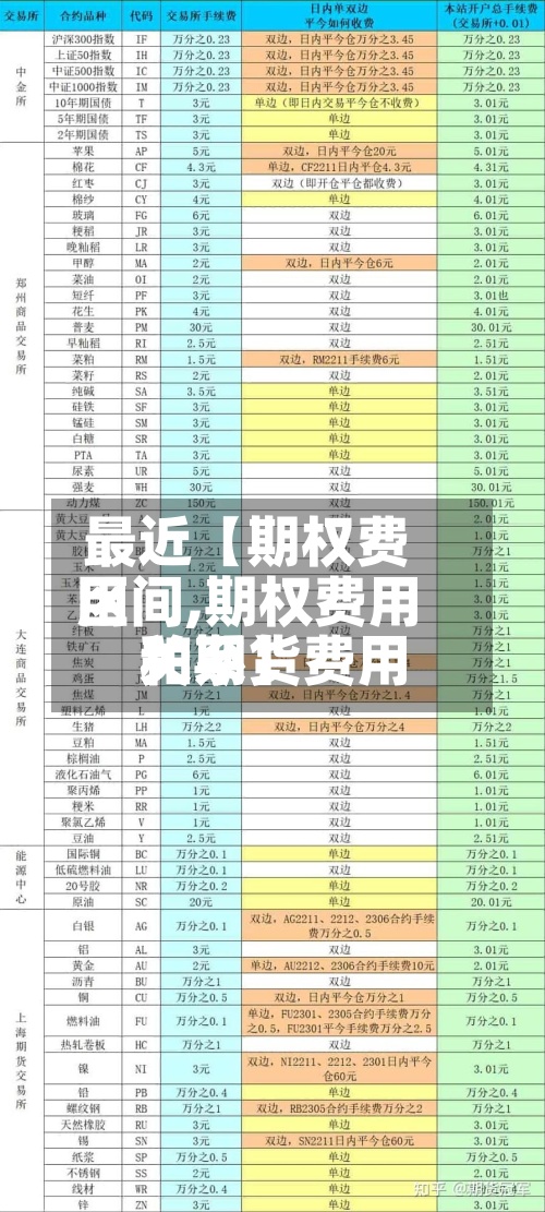 最近【期权费用
区间,期权费用
和期货费用
关系】-第2张图片