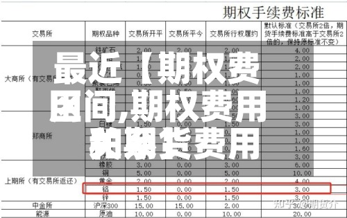 最近【期权费用区间,期权费用和期货费用关系】