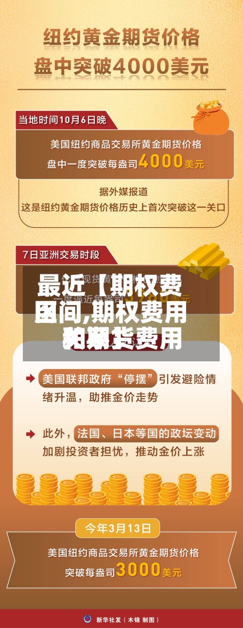 最近【期权费用
区间,期权费用
和期货费用
关系】-第3张图片