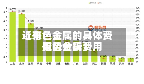 近来【有色金属的具体费用有色金属费用走势分析】