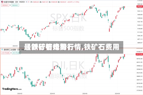 【铁矿石掉期行情,铁矿石费用最新行情走势】-第3张图片