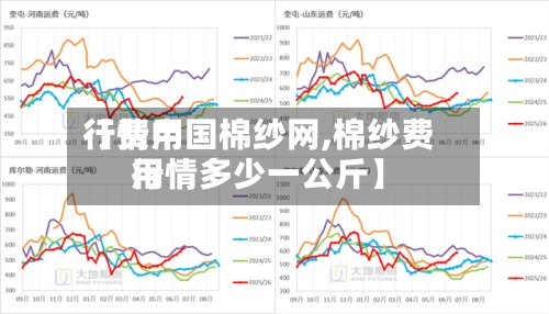 【费用行情中国棉纱网,棉纱费用行情多少一公斤】