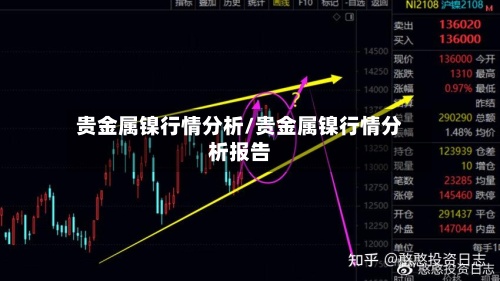 贵金属镍行情分析/贵金属镍行情分析报告-第2张图片