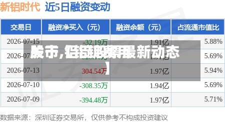 关于【铝锭费用股市,铝锭股票最新动态】-第2张图片
