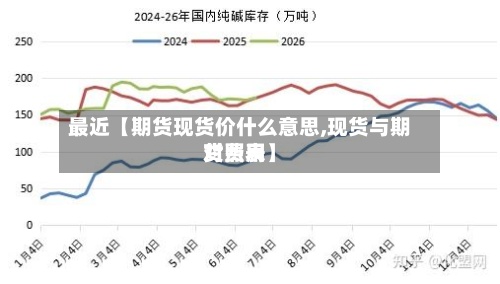 最近【期货现货价什么意思,现货与期货费用对照表】