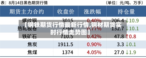 【钢铁期货行情最新行情,钢材期货实时行情走势图】