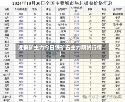 近来【铁矿主力今日铁矿石主力期货行情】