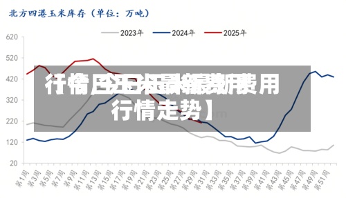 【今日玉米最新费用行情,今日玉米最新费用行情走势】