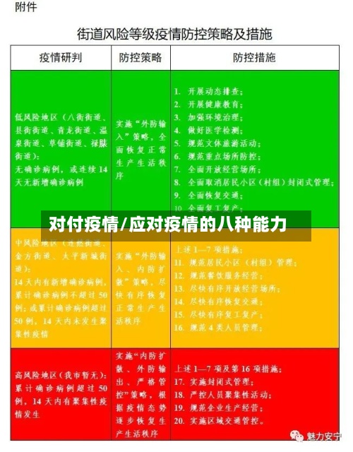 对付疫情/应对疫情的八种能力-第2张图片