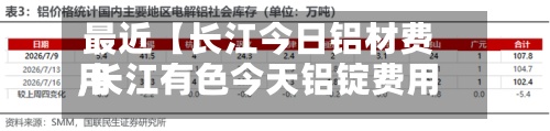 最近【长江今日铝材费用,长江有色今天铝锭费用】-第2张图片