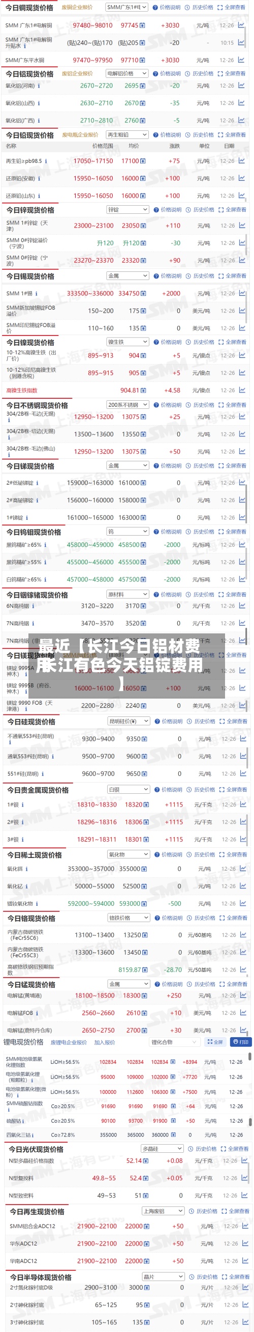 最近【长江今日铝材费用,长江有色今天铝锭费用】-第3张图片