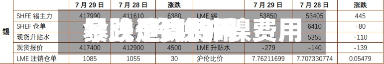 今晚沪镍费用暴跌/今晚沪镍费用暴跌是真的吗