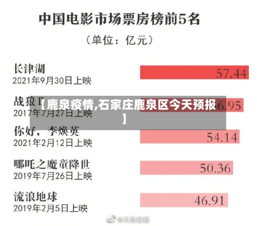 【鹿泉疫情,石家庄鹿泉区今天预报】-第2张图片