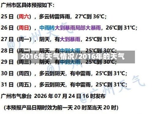 2016年天气情况/2016年的天气
