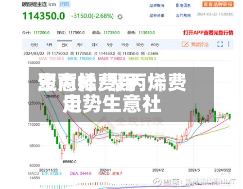 聚丙烯费用生意社/聚丙烯费用走势生意社-第2张图片