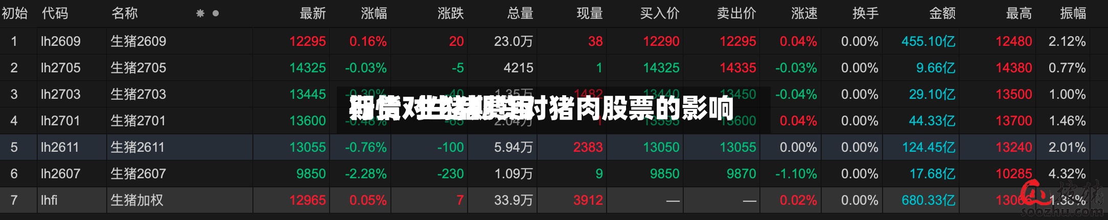 期货对生猪费用行情/生猪期货对猪肉股票的影响-第3张图片