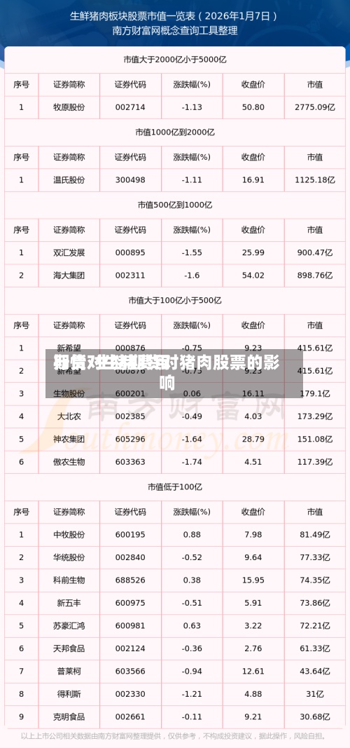 期货对生猪费用行情/生猪期货对猪肉股票的影响-第2张图片