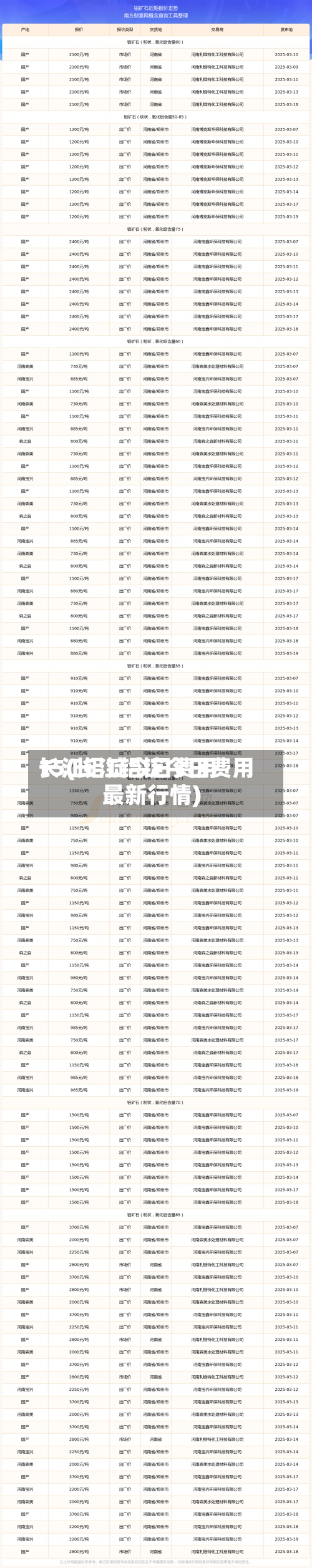 长江铝锭今日费用15(长江铝锭今日费用最新行情)-第2张图片