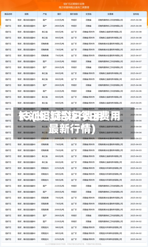 长江铝锭今日费用15(长江铝锭今日费用最新行情)-第3张图片