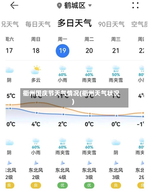 衢州国庆节天气情况(衢州天气状况)-第2张图片