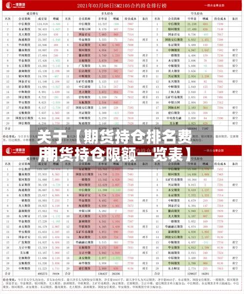 关于【期货持仓排名费用,期货持仓限额一览表】-第2张图片