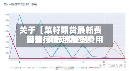 关于【菜籽期货最新费用行情,菜籽油期货费用最新行情走势图】-第2张图片