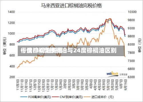 十度棕榈油费用行情/10度棕榈油与24度棕榈油区别