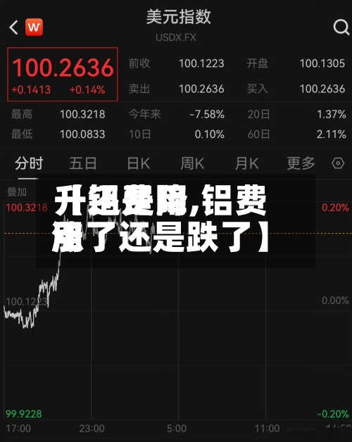 【铝费用升还是降,铝费用涨了还是跌了】-第2张图片