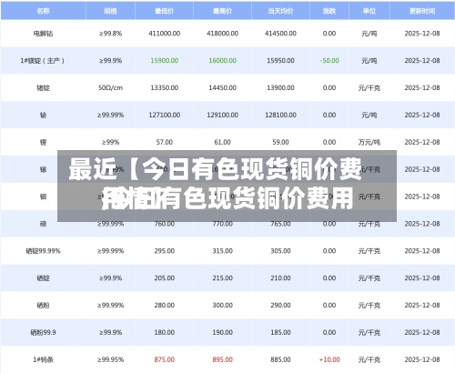 最近【今日有色现货铜价费用,今日有色现货铜价费用行情】