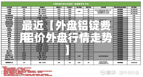 最近【外盘铝锭费用,铝价外盘行情走势】